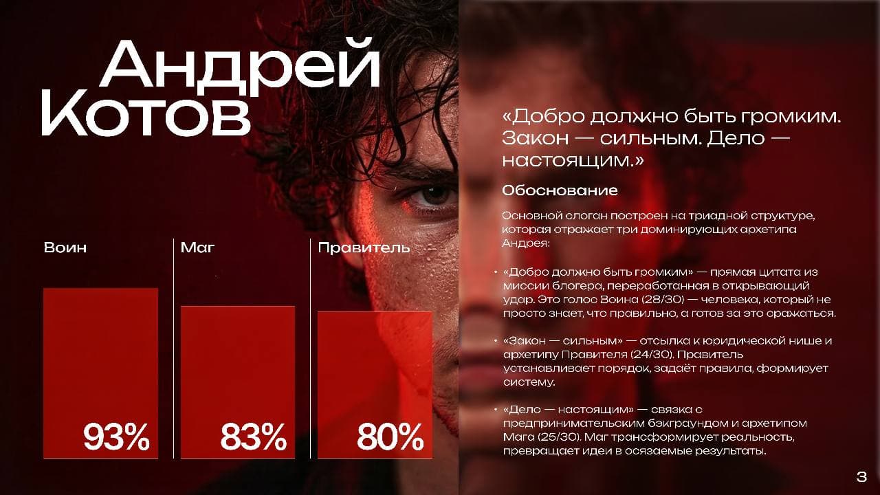 СЛАЙД 3 · АРХЕТИПЫ И СЛОГАН